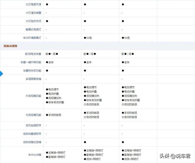 奔驰c200 l