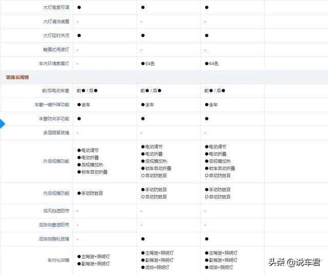 奔驰c200l，奔驰c200l最新价格