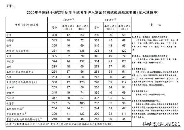 考研英语复习必备技巧(考研英语技巧总结)