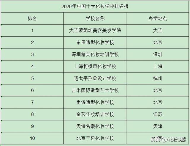 菏泽正规化妆学校-菏泽正规化妆学校有哪些