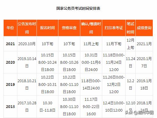 2020年广东公务员报名时间，2020年广东公务员报名时间表