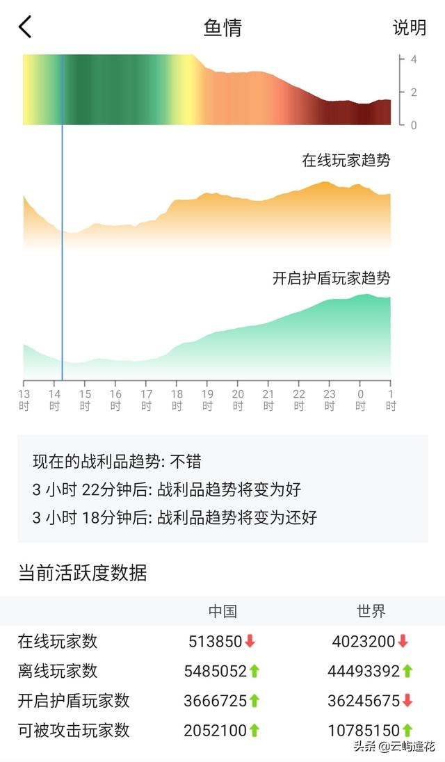 海外生活旅游大玩家，海外大旅行产生的背景及影响