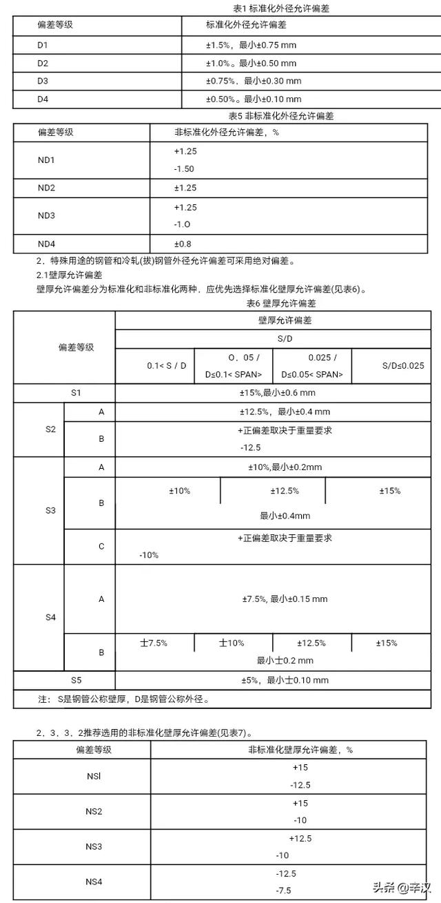 矩形方管规格型号表（矩形方管规格型号表重量）