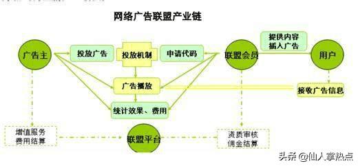 那些提供免费电影的网站，他们是怎么盈利的