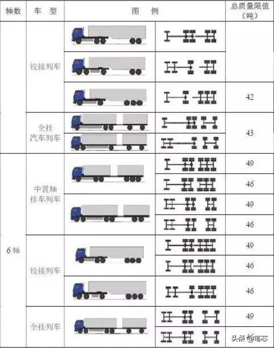 交通运输的车轴数