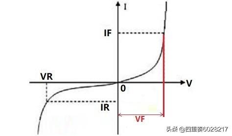 发光二极管额定电压是多少