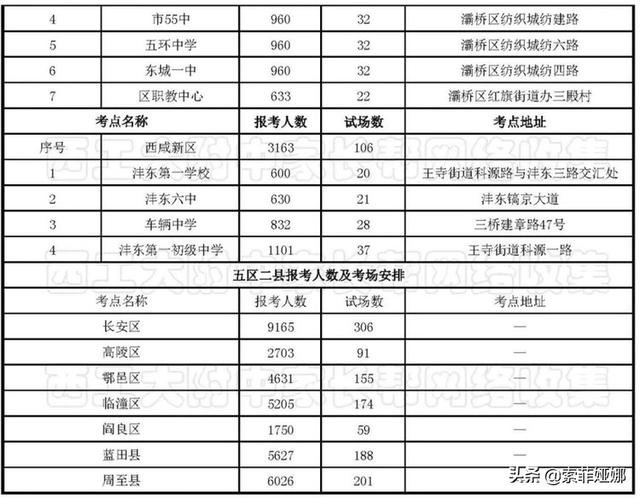西安市什么时间中考