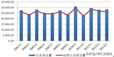 2010河床+*+河床变迁