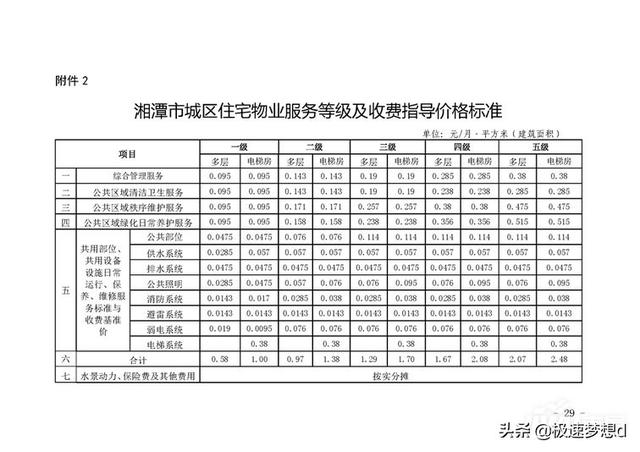 湘潭发改委公务员待遇，湘潭发改委公务员待遇怎么样