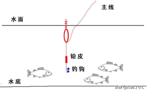 钓鱼鱼饵怎么使用 鱼线图解-钓鱼鱼饵怎么使用 鱼线图解视频