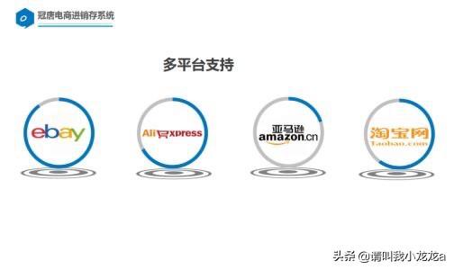 跨境电商有哪些