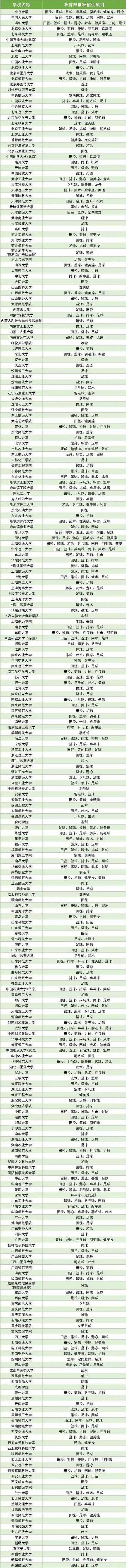 2021年体育单招西华师范大学录取分数线？