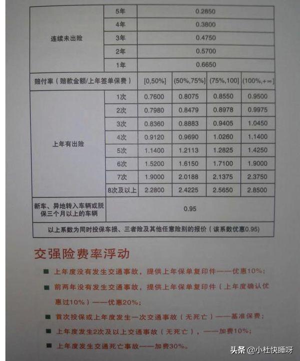 新车保险第二年比第一年便宜多少呢-新车保险第二年比第一年便宜多少呢怎么回事