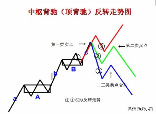 股票突破压力位会有什么走势
