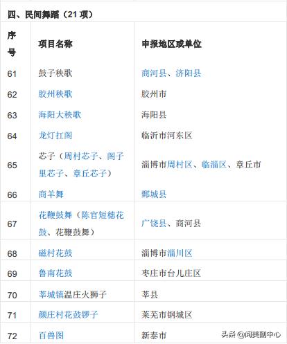 中国59项世界遗产名录查询