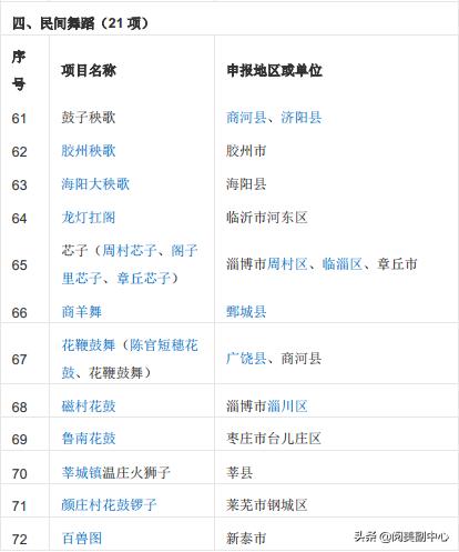 兰山101路公交路线表，兰山101路公交路线表查询