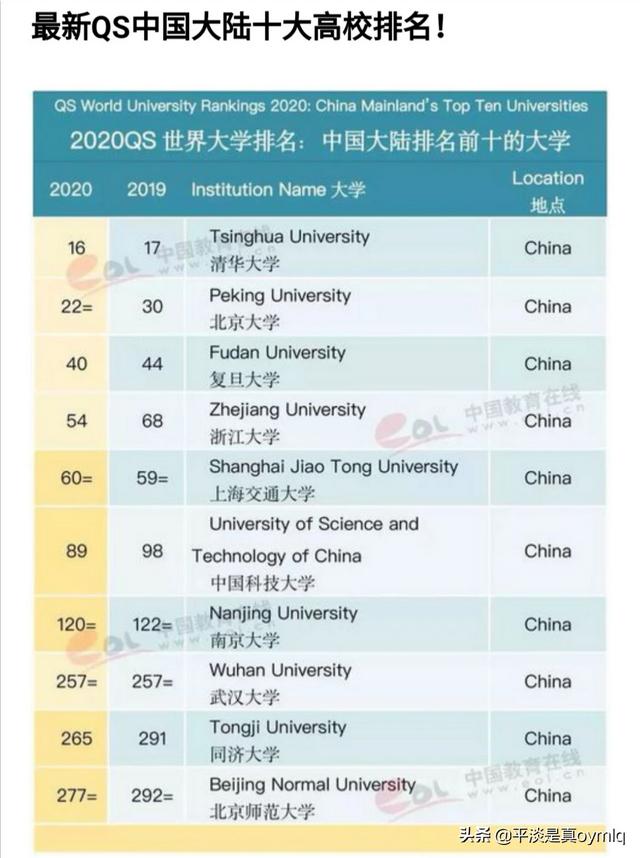 全国大学排名十强 学生有哪些-全国大学排名十强 学生有哪些学校