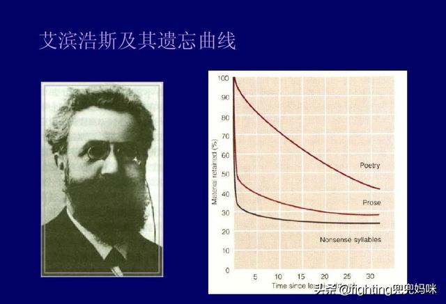 考试复习期间怎么记忆(图1)