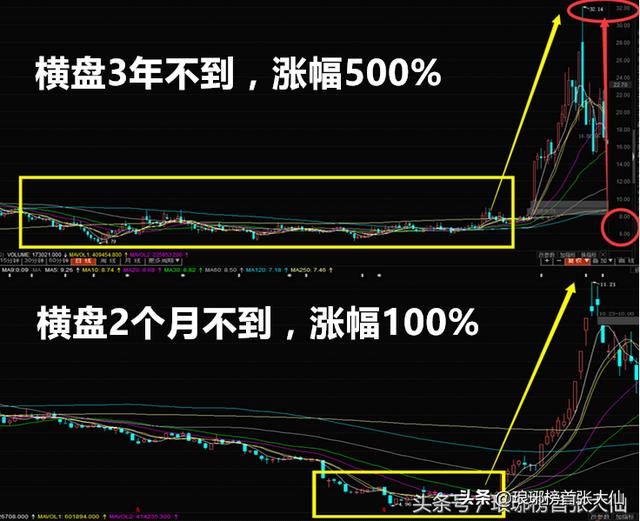 如何选到能涨10倍的股票