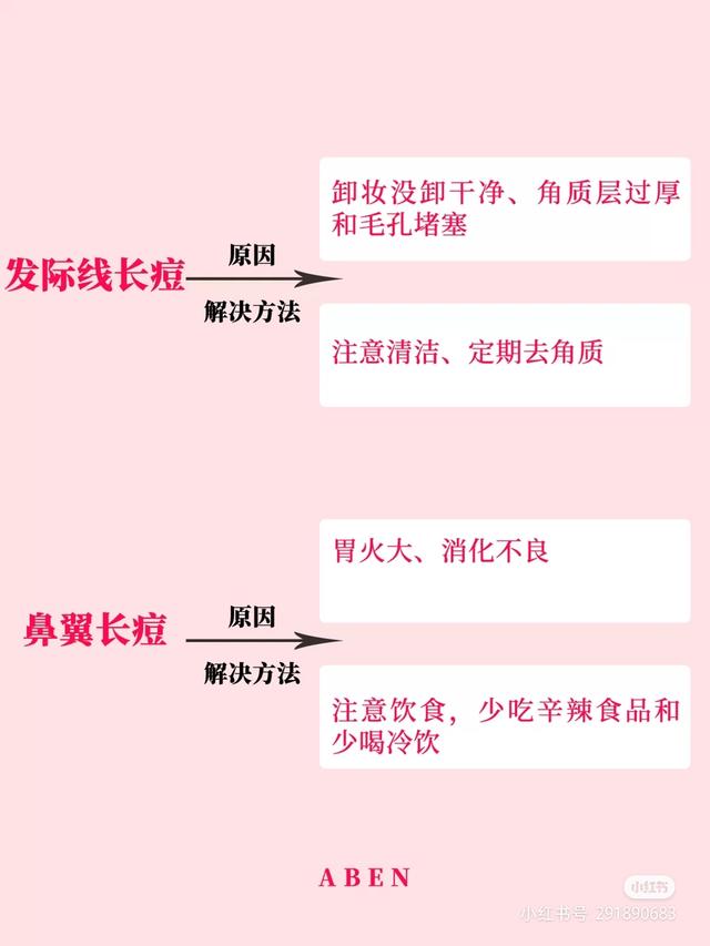 脸上长痘痘怎么办(图5)