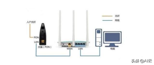 搬新家，路由器安装在弱电箱里，wifi信号弱如何解决