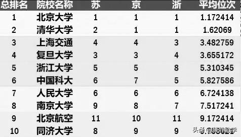 南京留学，南京留学机构排名比较靠前的