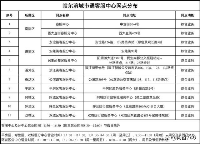 哈尔滨市60岁老年乘车卡在哪里可以办？