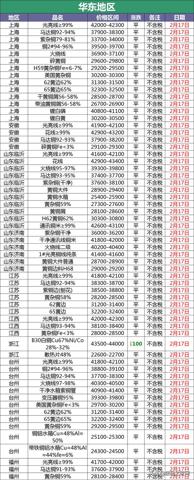 今日废铝价格最新行情（今日废铝价格最新行情消息）