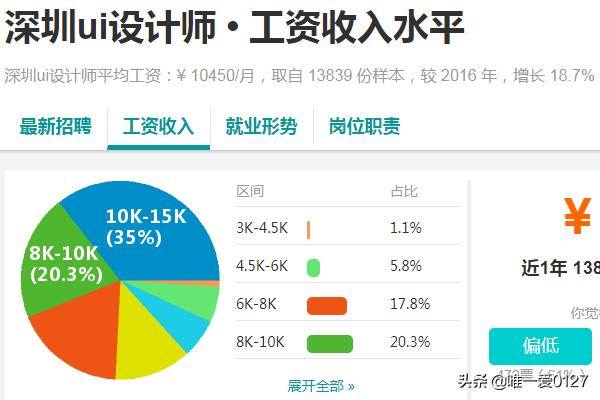 app开发工程师工资