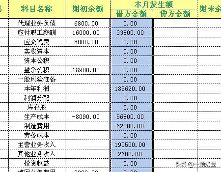 自制excel财务软件，excel自制财务记账系统免费