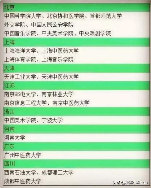 大学全国最新排位 211名单公示-大学全国最新排位 211名单公示
