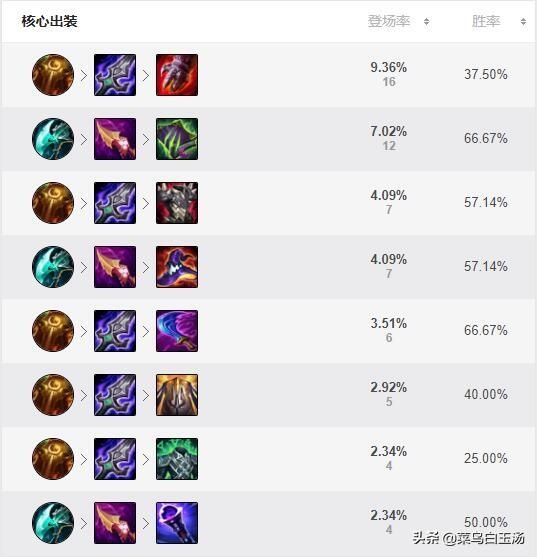 lol龙女出装s11 lol龙女出装-第1张图片-随然AIR主题