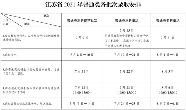 江苏大学录取分数线2021（江苏大学录取分数线2021是多少分）