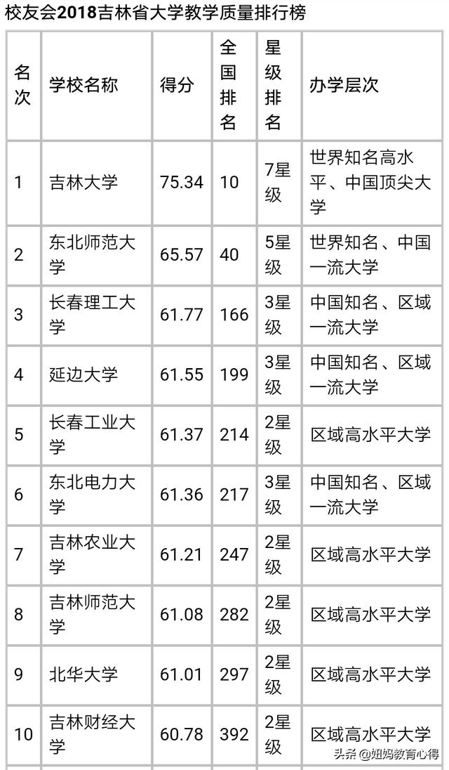 吉林师范大学分数线-2023吉林师范大学多少分可以录取？