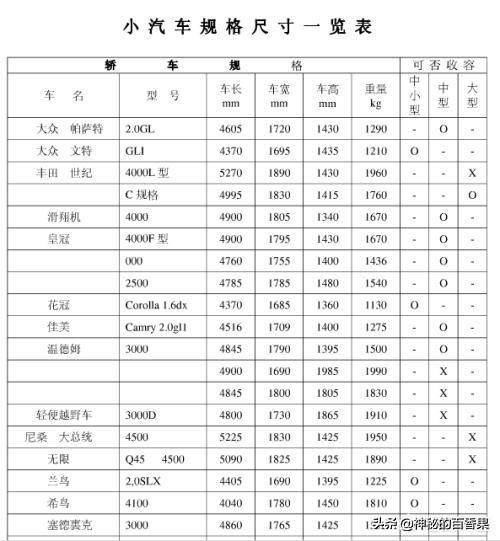 汽车长度长短的优劣势,汽车长度长短的优劣势分析
