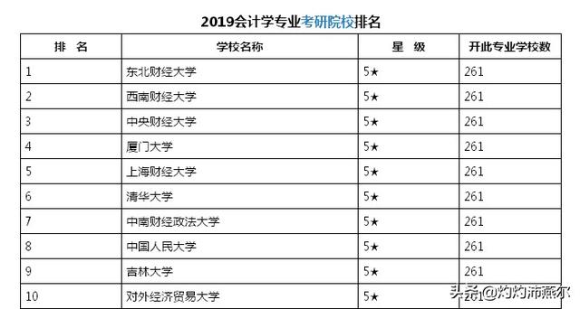 会计学专业考研什么专业好(会计学考研专业推荐)