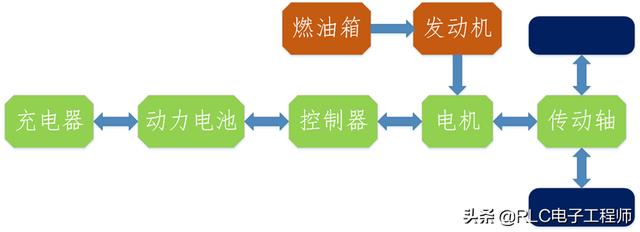 新能源汽车发展概述