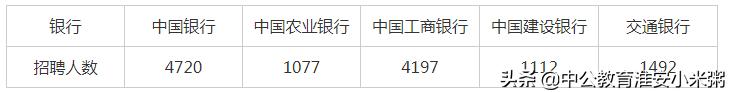 为什么有秋招-中国邮政怎么样？校招选邮政，你们看重的是什么？