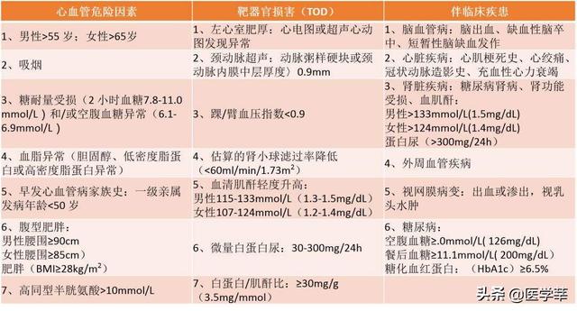 血压多高需要吃药