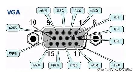 vga接口定义-vga接口定义？