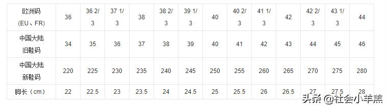 关于脚的尺码？