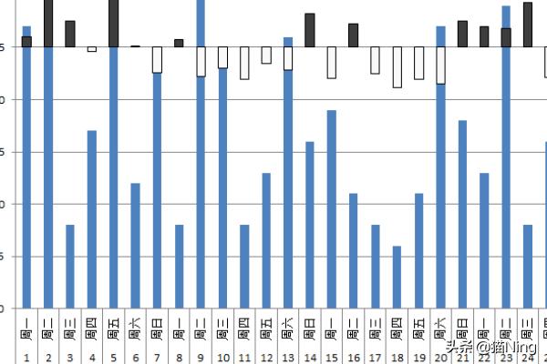 股价图，腾讯二十年股价图
