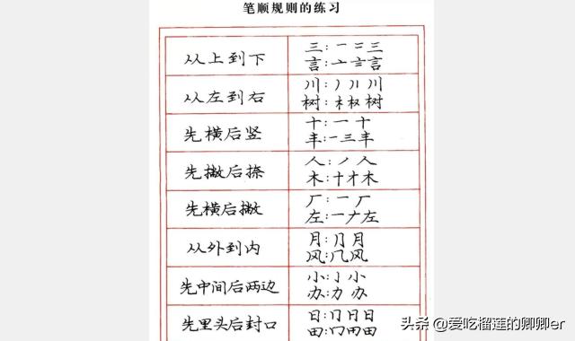 如何练好硬笔字体楷书教程