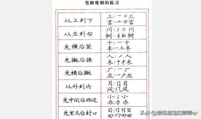 学习钢笔楷书字体