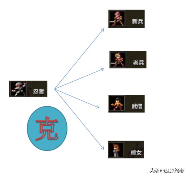 [米拉奇战记中文版]米拉奇战记为什么没有聊天界面？