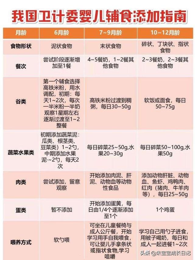 几个月的宝宝可以吃水果?(十大适合婴儿吃的水果?