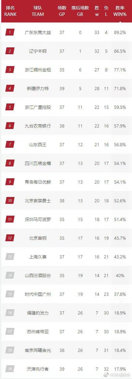 2021cba新赛季赛程表< - >2021cba最新赛程时间表