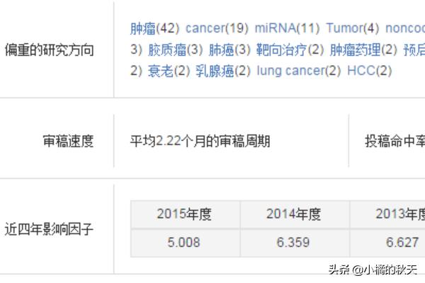 pubmed影响因子-如何让pubmed自动显示影响因子？