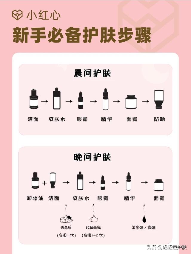 新手化妆护肤技巧
