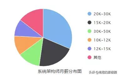 现在十大热门专业，现在十大热门专业男孩子